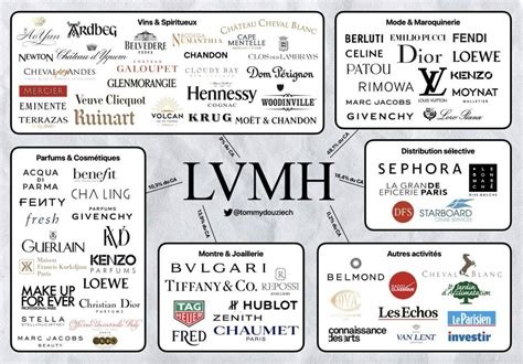 lvmh group and fendi|when was fendi founded.